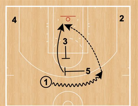 spain pick and roll strategy